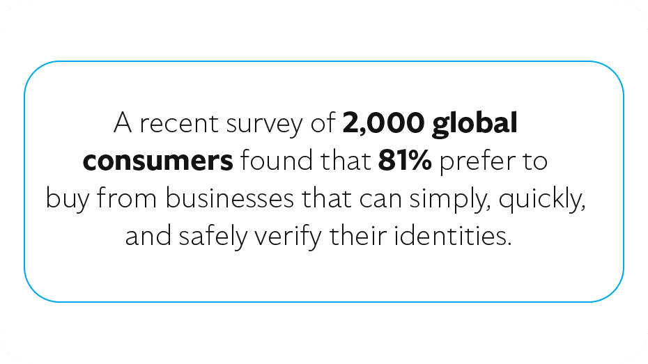 statistic that states:  A recent survey of 2,000 global consumers found that 81% prefer to buy from businesses that can simply, quickly, and safely verify their identities. 