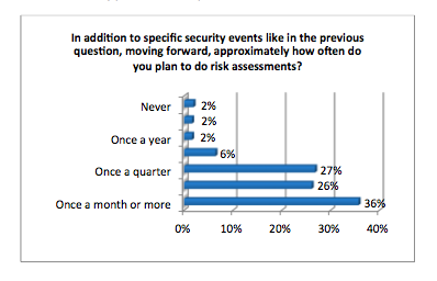 Risk Assessment