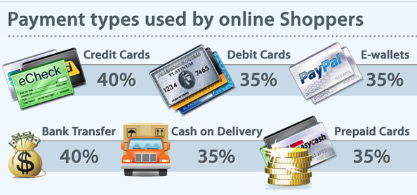 payment types