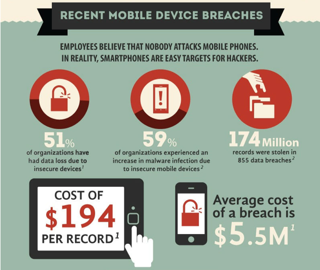 mobile infographic