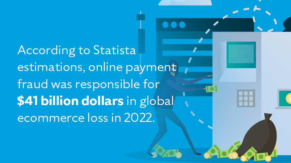 According to Statista estimations, online payment fraud was responsible for $41 billion dollars in global ecommerce loss in 2022.